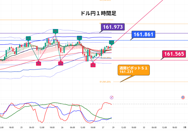 USDJPY_2026-06-28_16-50-08.png