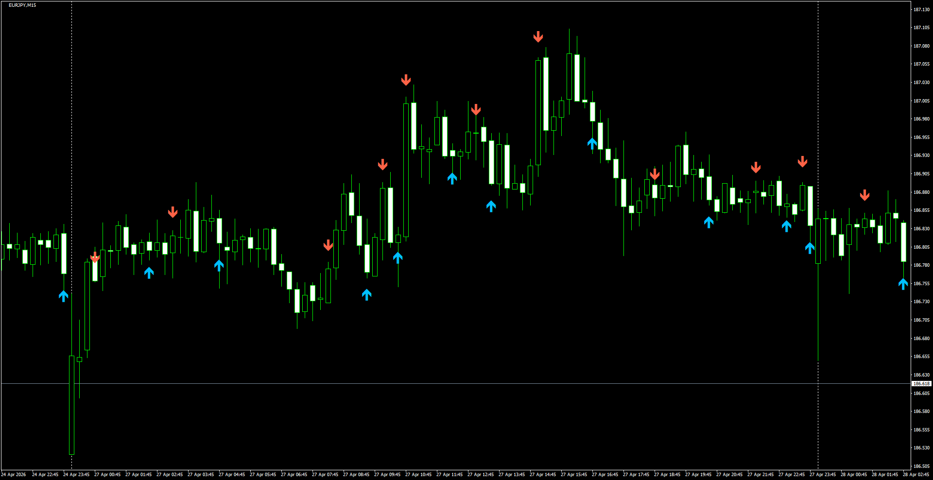 EURJPY(M15)_2026.04.28_195812.png