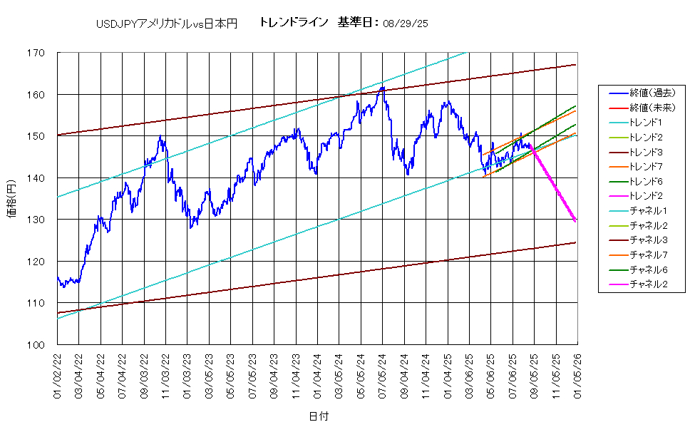 システム成績複利250829G5.png