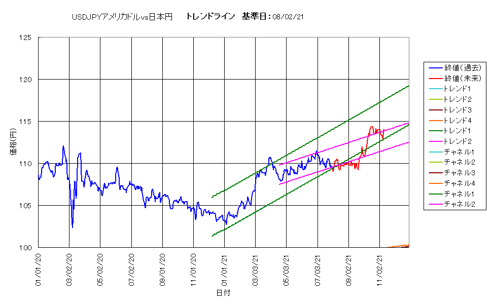 最適トレンドライン404.png