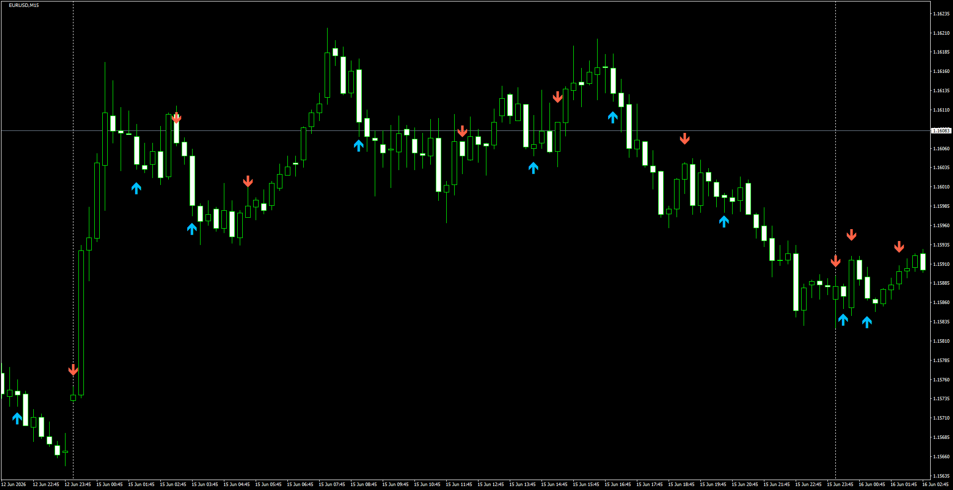 EURUSD(M15)_2026.06.16_200356.png