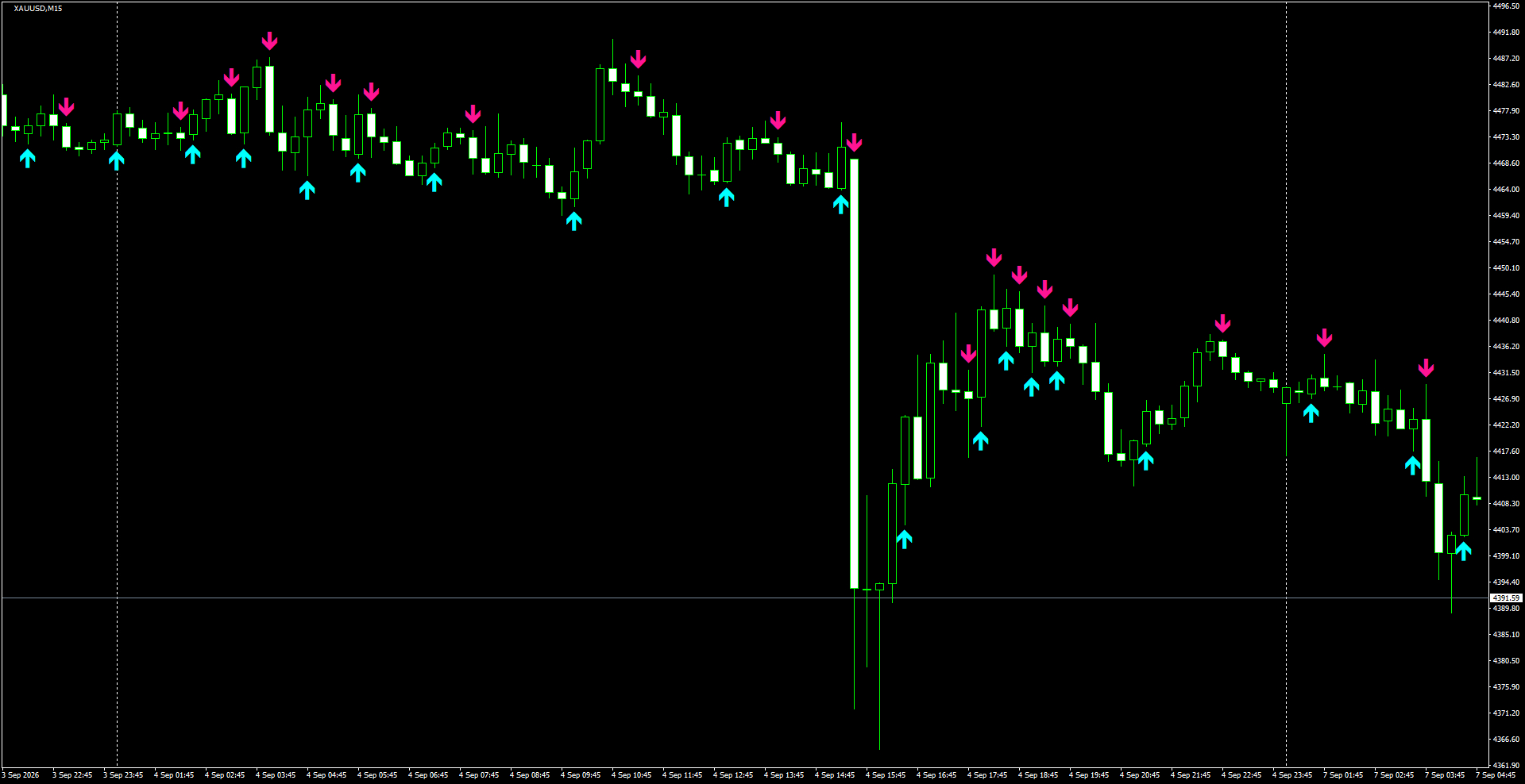 XAUUSD(M15)_2026.09.07_200908.png