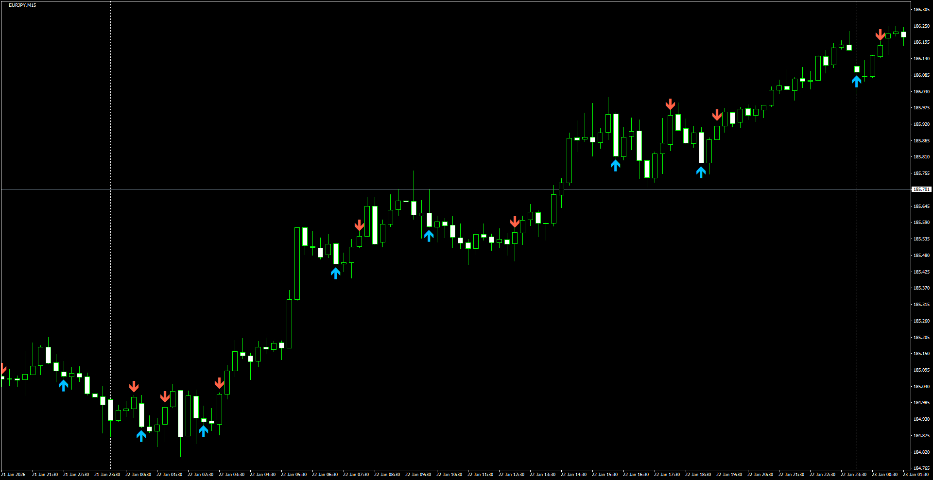 EURJPY(M15)_2026.01.23_220359.png