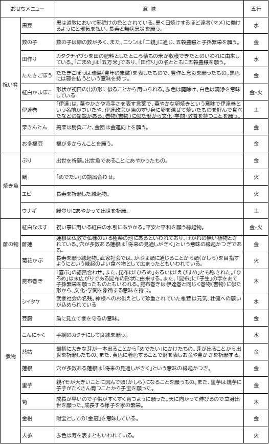2022表.jpg