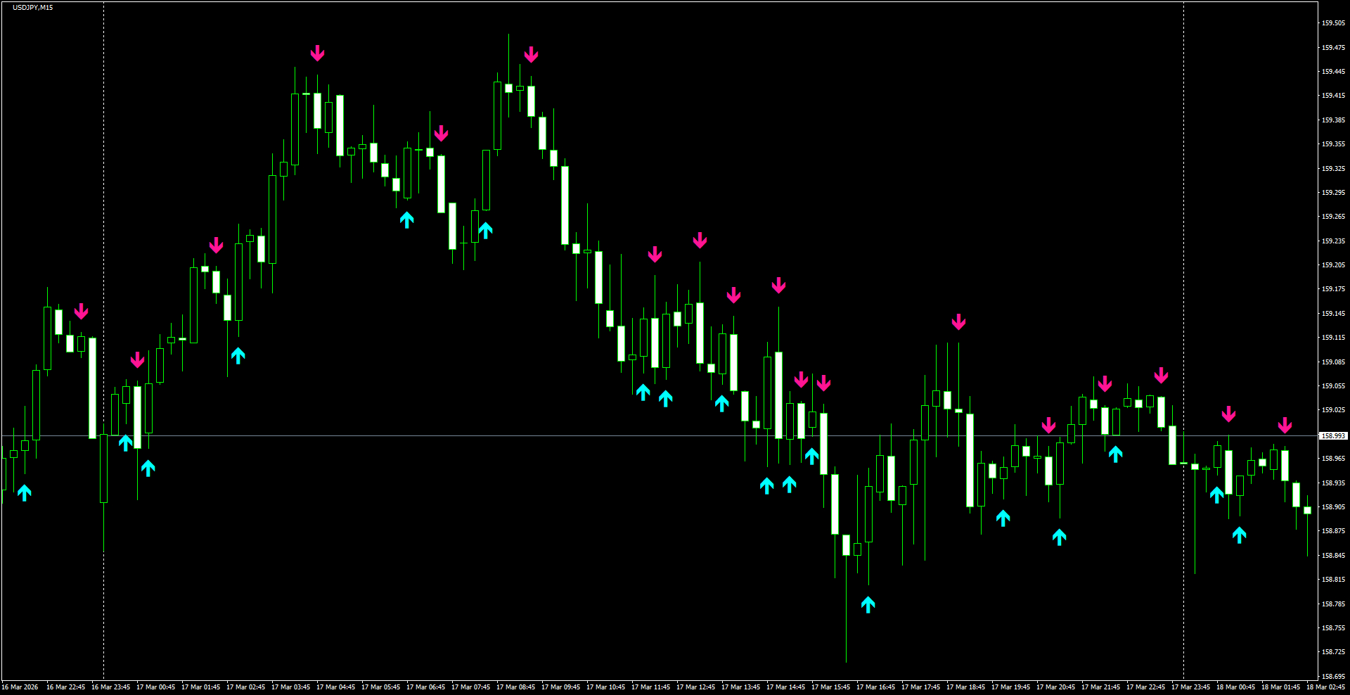 USDJPY(M15)_2026.03.18_200045.png