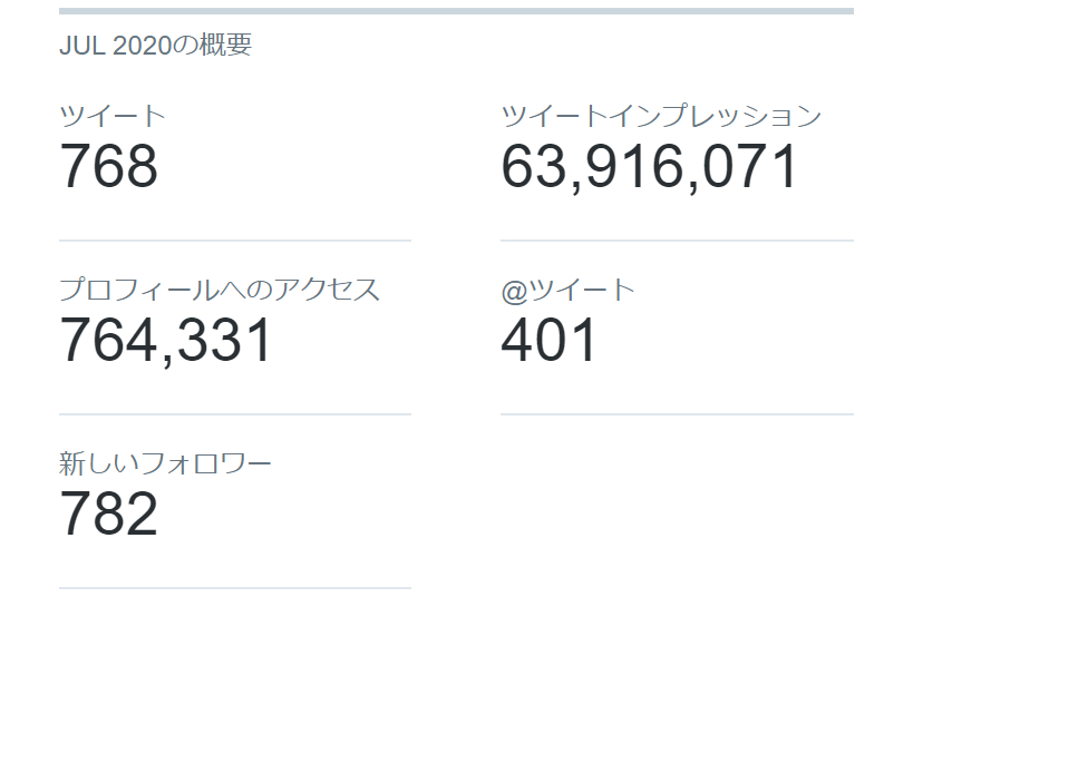 Twitterアナリティクス（ikemenbisyouzyo） - Google Chrome 2021_05_23 14_28_29 (2).png