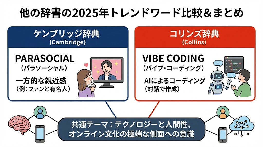 怒らせれば怒らせるほど儲かる仕組み？！　オックスフォード英語辞典で「レイジ・ベイト」が選ばれる03.jpg