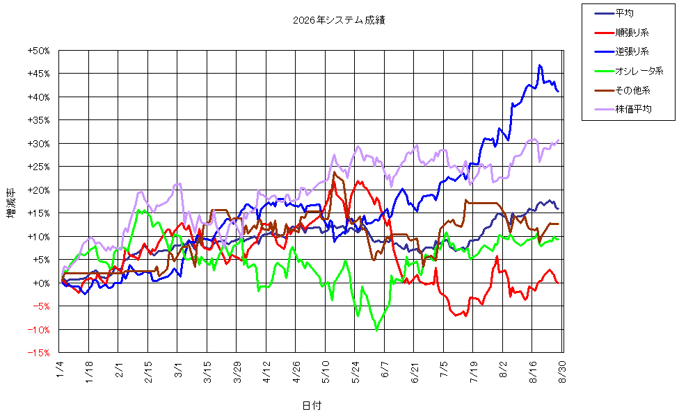 システム成績複利260828G1.png