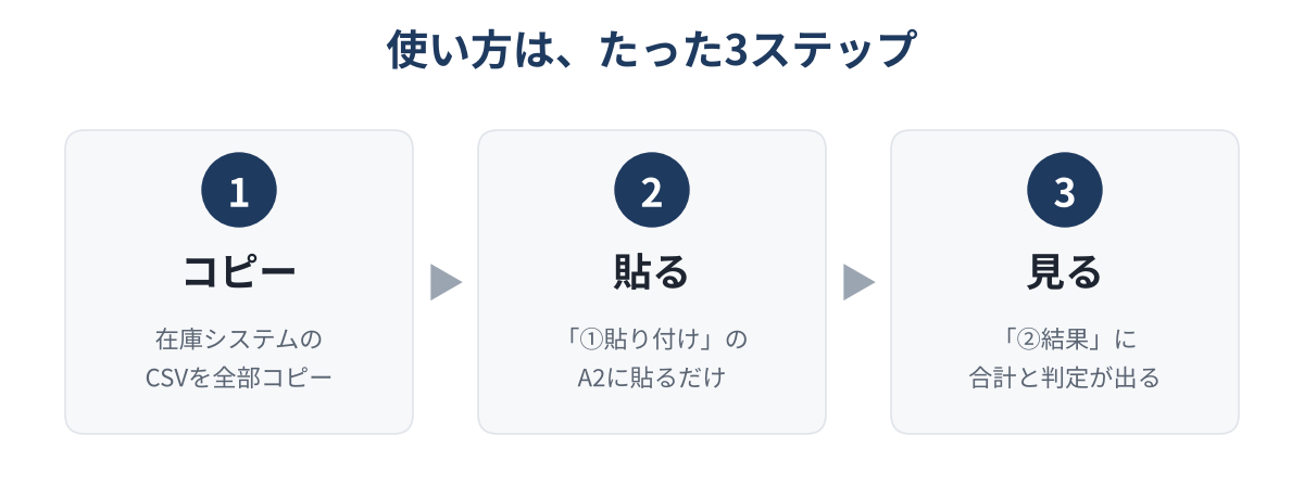 03_steps.png