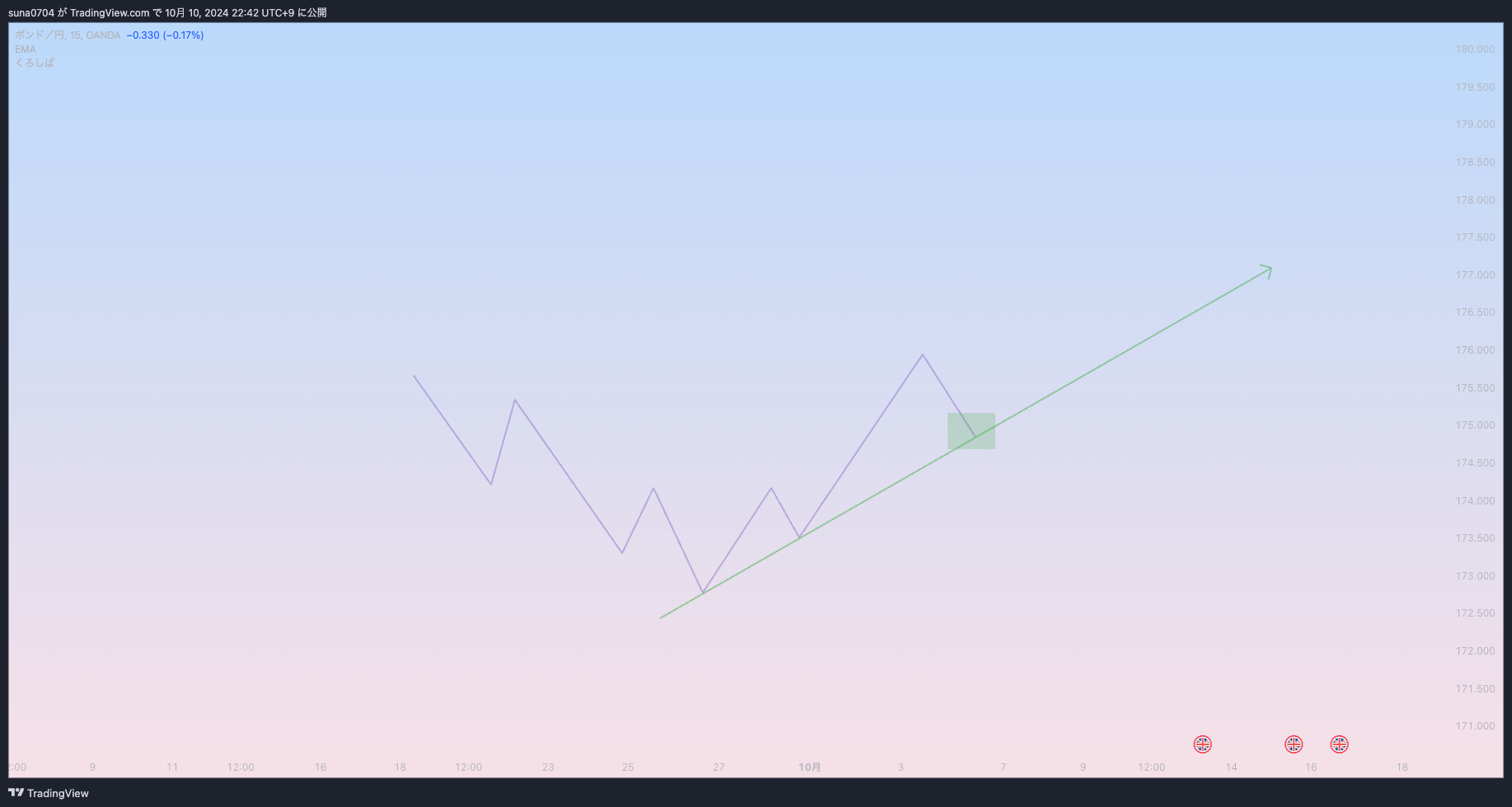 GBPJPY_2024-10-10_22-42-25_7ffa0.png