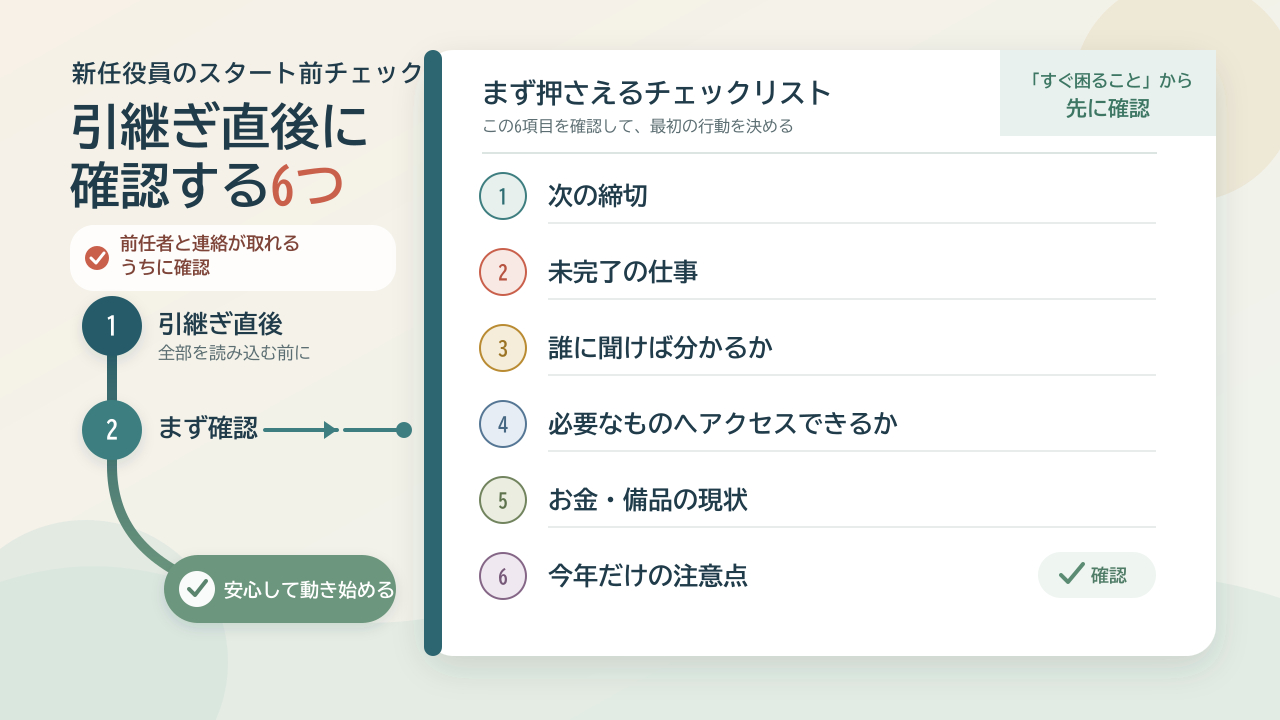ART-20261014-001_ココナラブログ本文図解_引継ぎ直後6項目.png