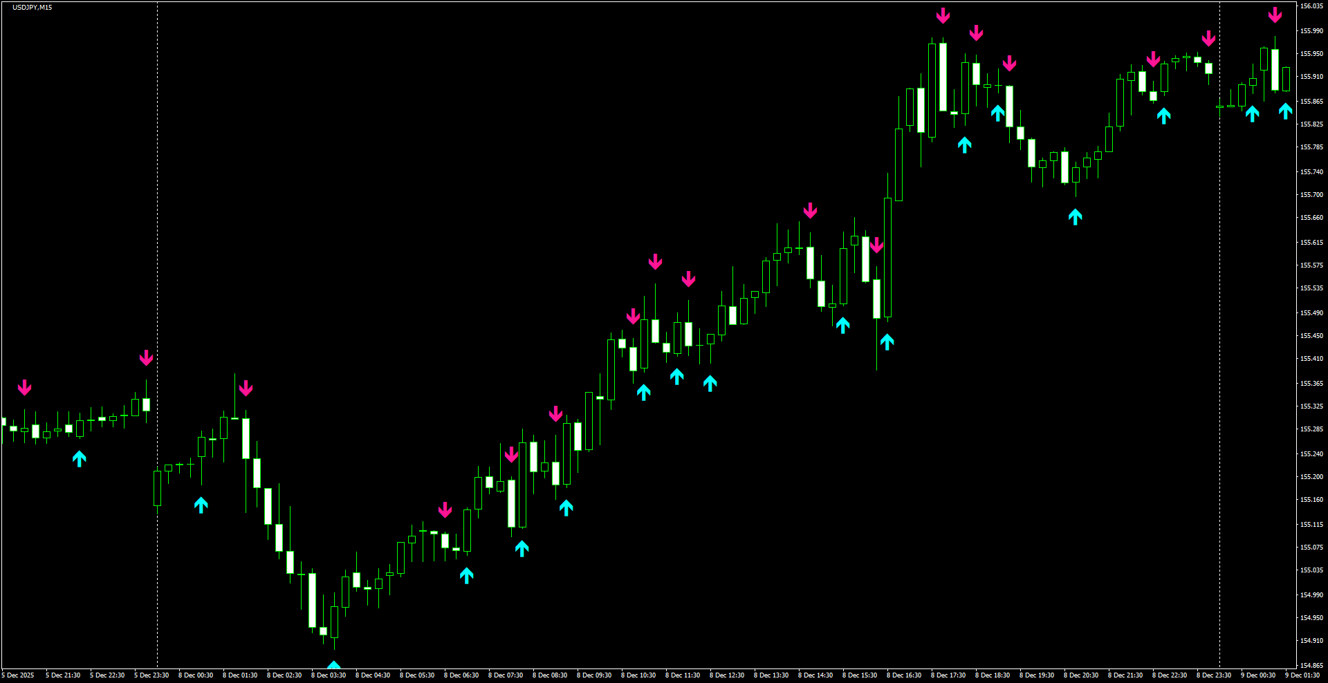 USDJPY(M15)_2025.12.09_201258.png
