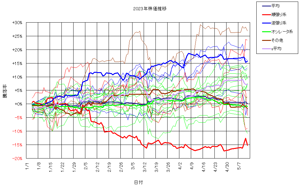 システム成績複利230512G3.png