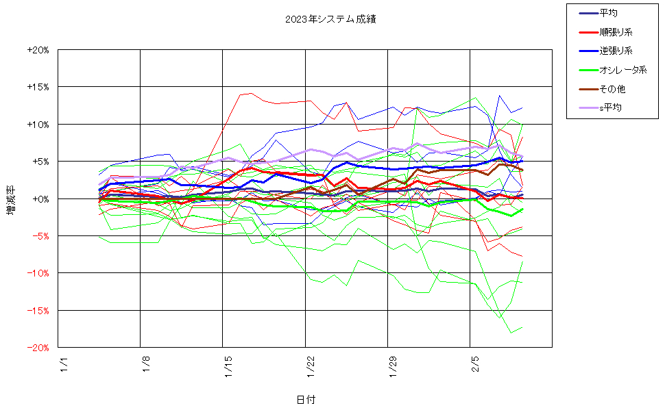 システム成績複利240209G7.png