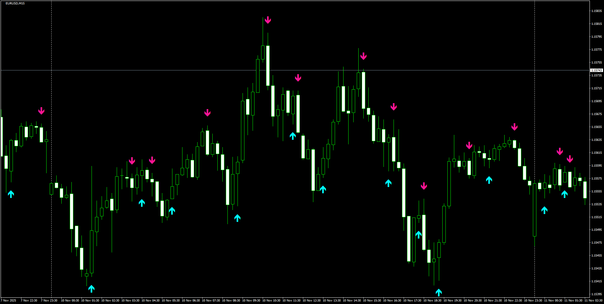 EURUSD(M15)_2025.11.11_201314.png