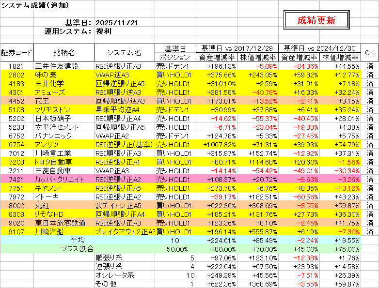 システム成績複利251121.png