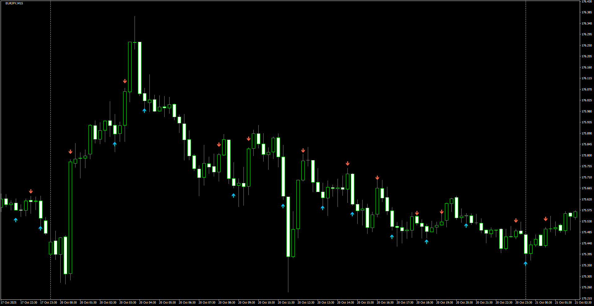 EURJPY(M15)_2025.10.21_195656.png