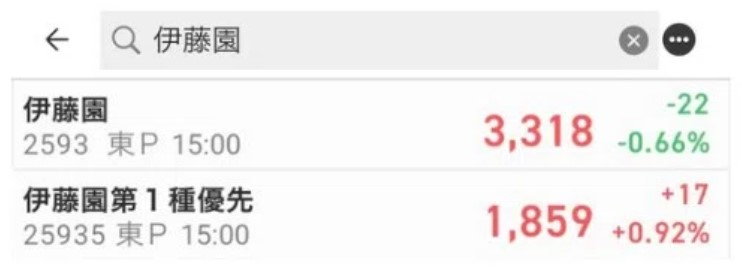 伊藤園の銘柄の2つの相場.jpg