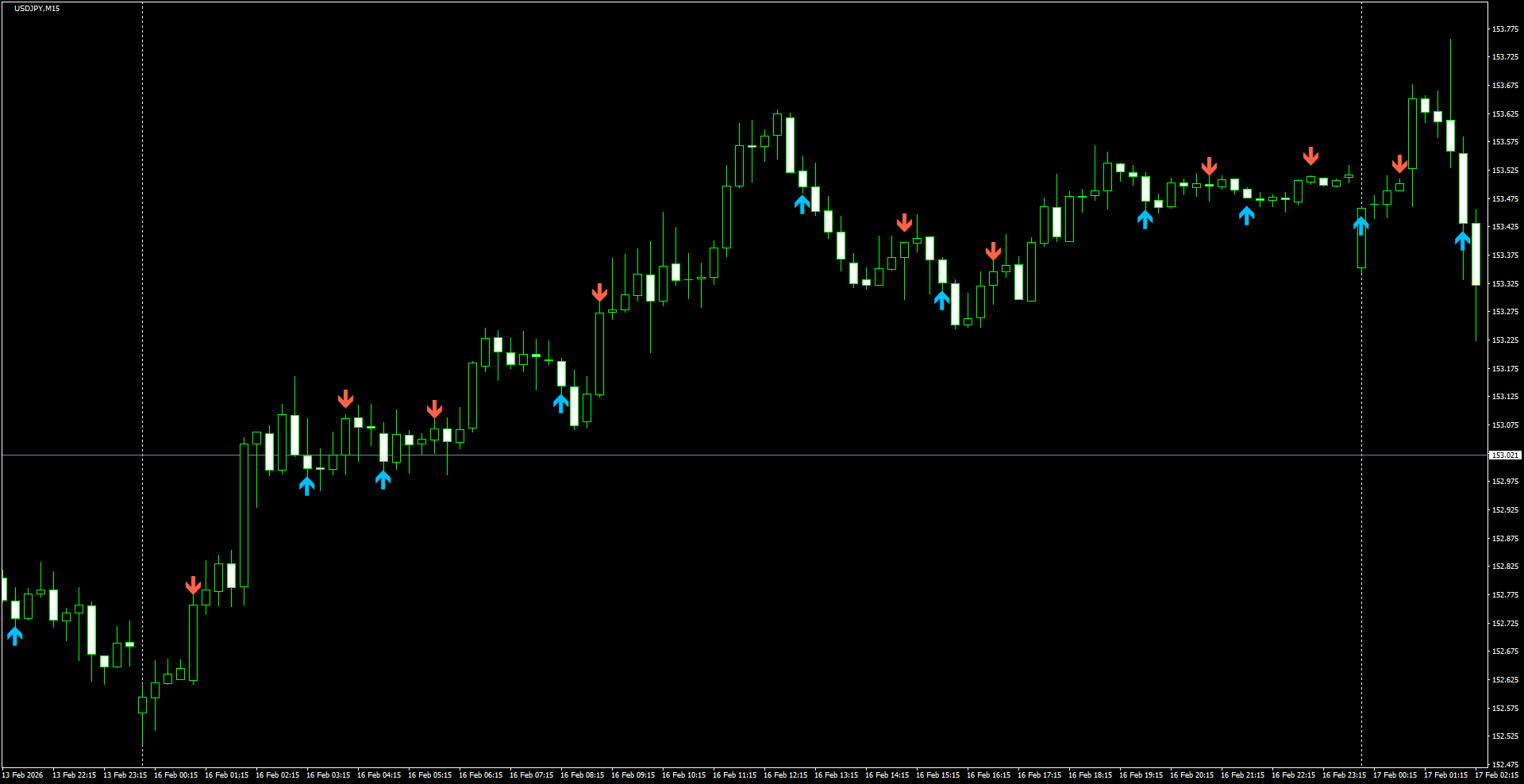 USDJPY(M15)_2026.02.17_201559.png
