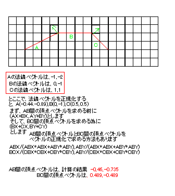 正規化頂点ベクトル.png