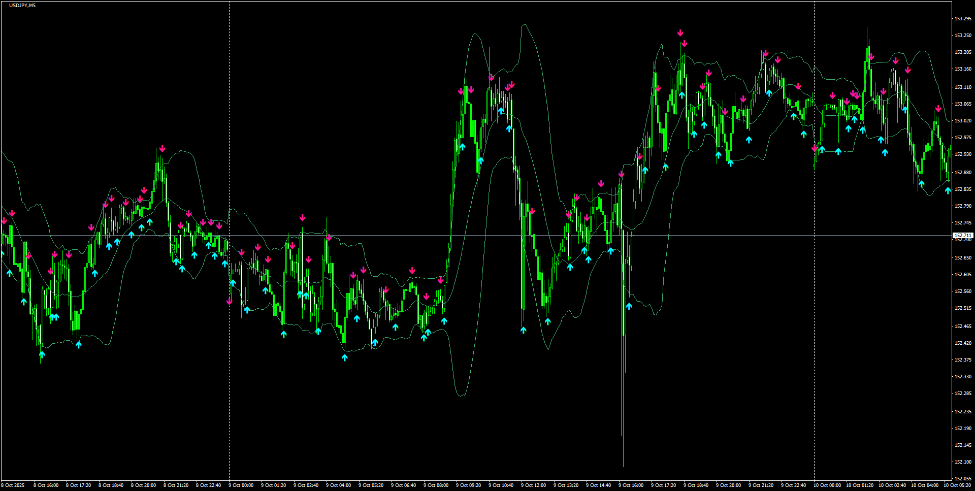 USDJPY(M5)_2025.10.10_195212.png