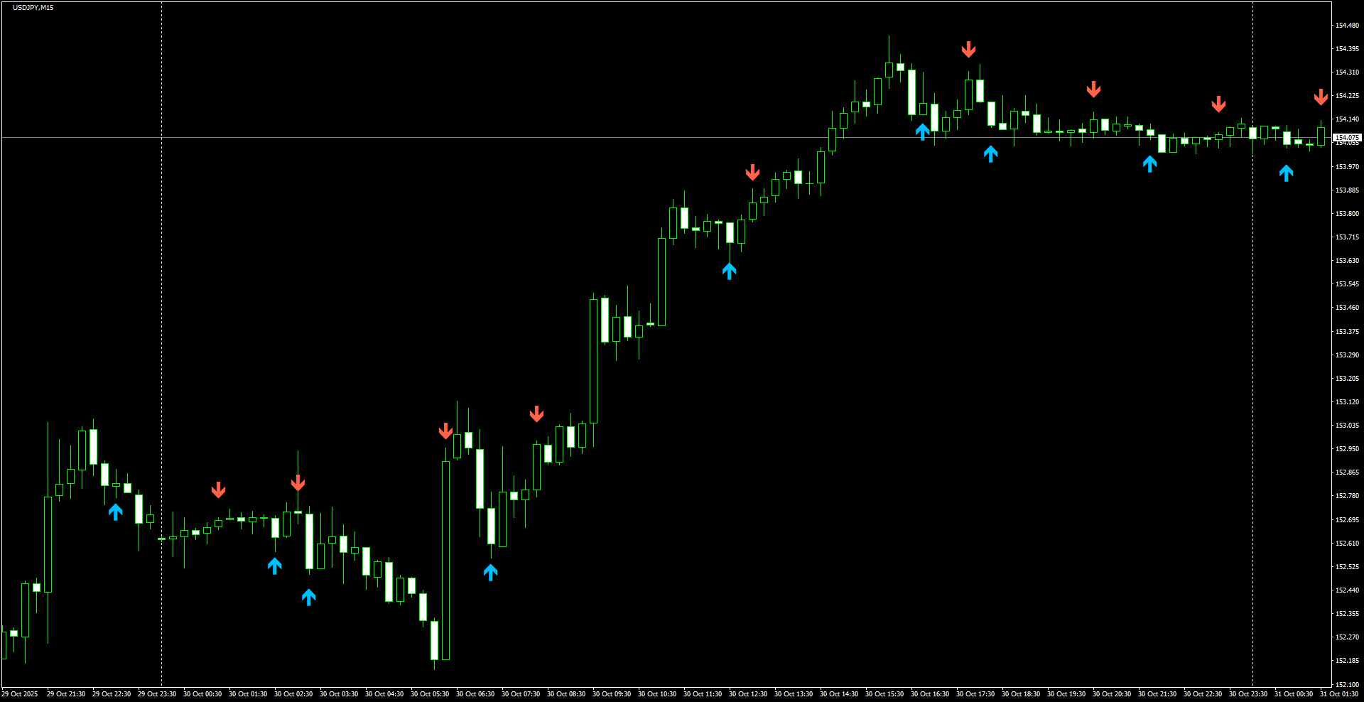 USDJPY(M15)_2025.10.31_202747.png