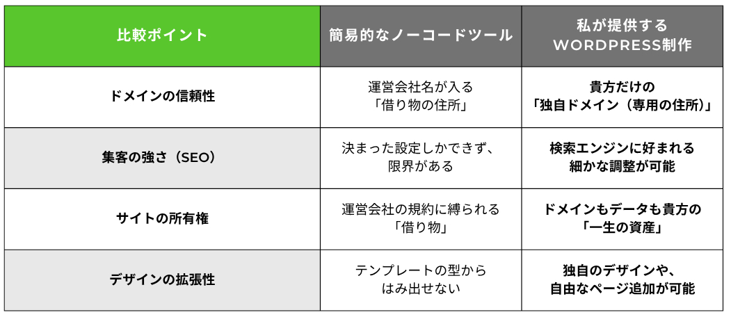 創薬コンサルタント会社の多言語仕様HP.png