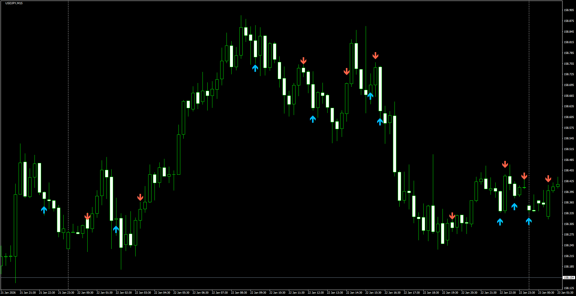 USDJPY(M15)_2026.01.23_220351.png