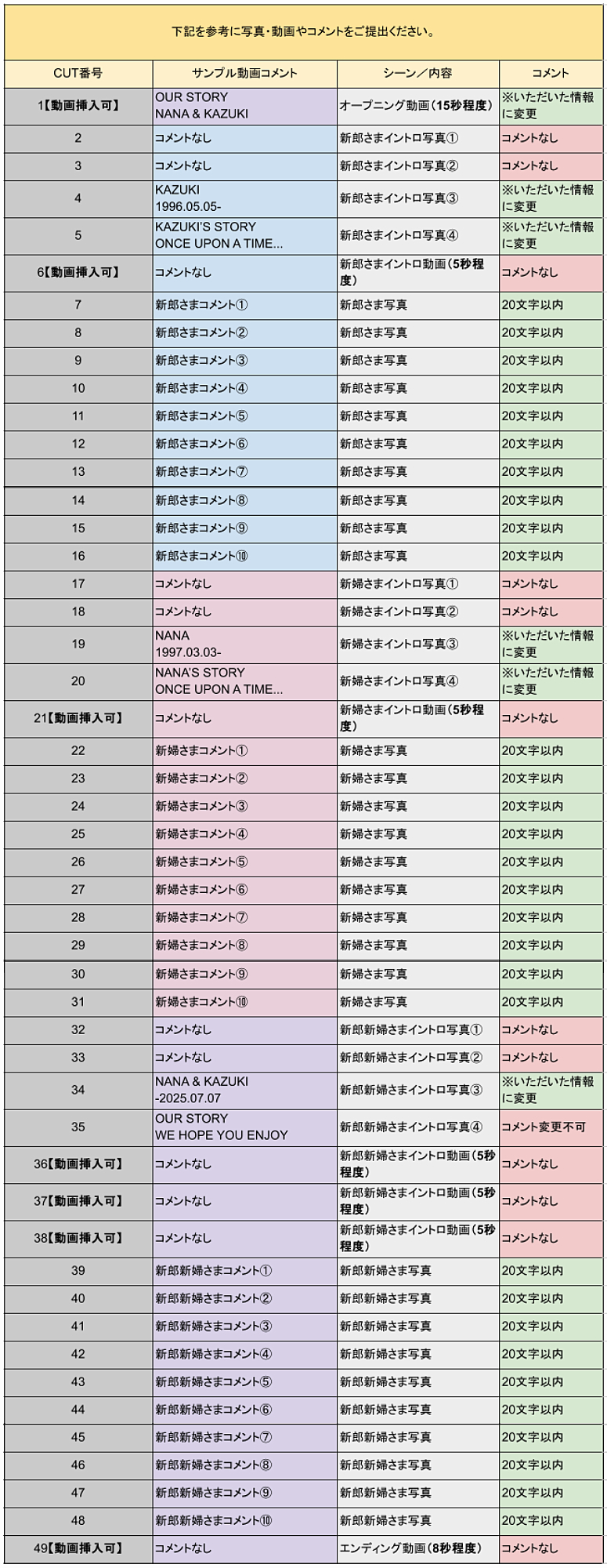 115万キロのフィルム構成.png
