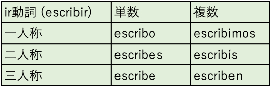 verbo escribir.png