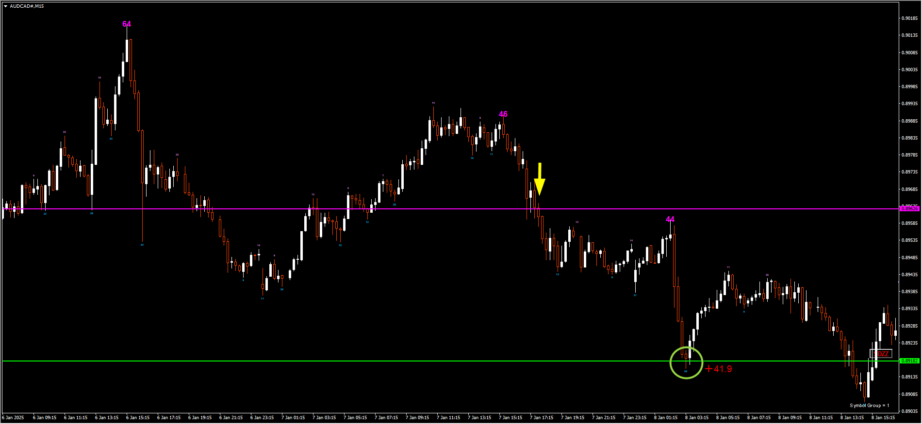 250108AUDCAD.png