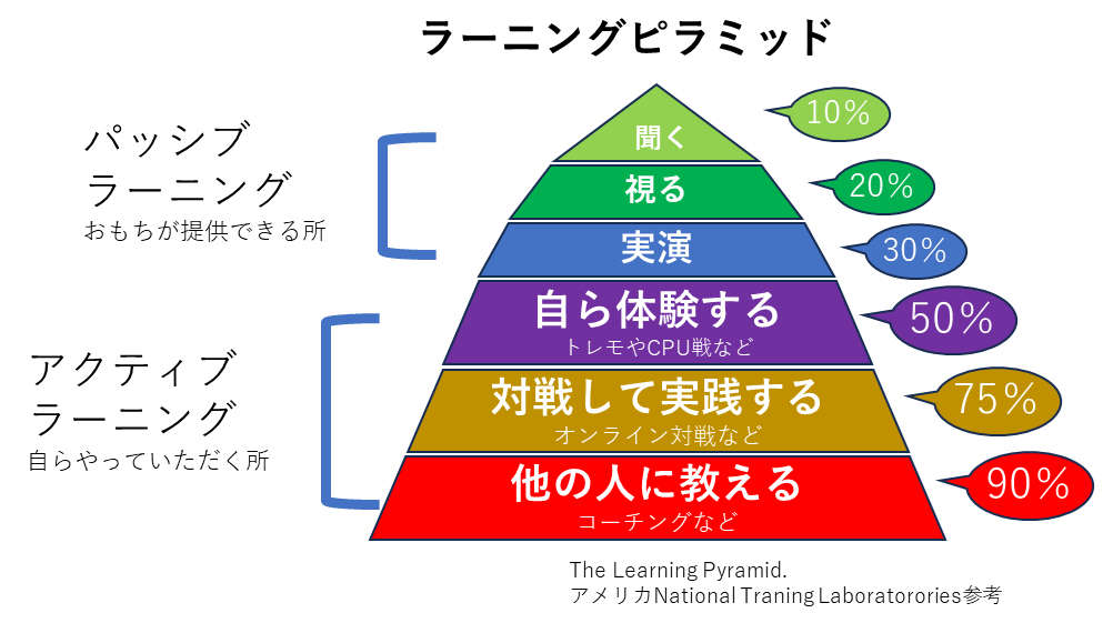 ラーニングピラミッド.png