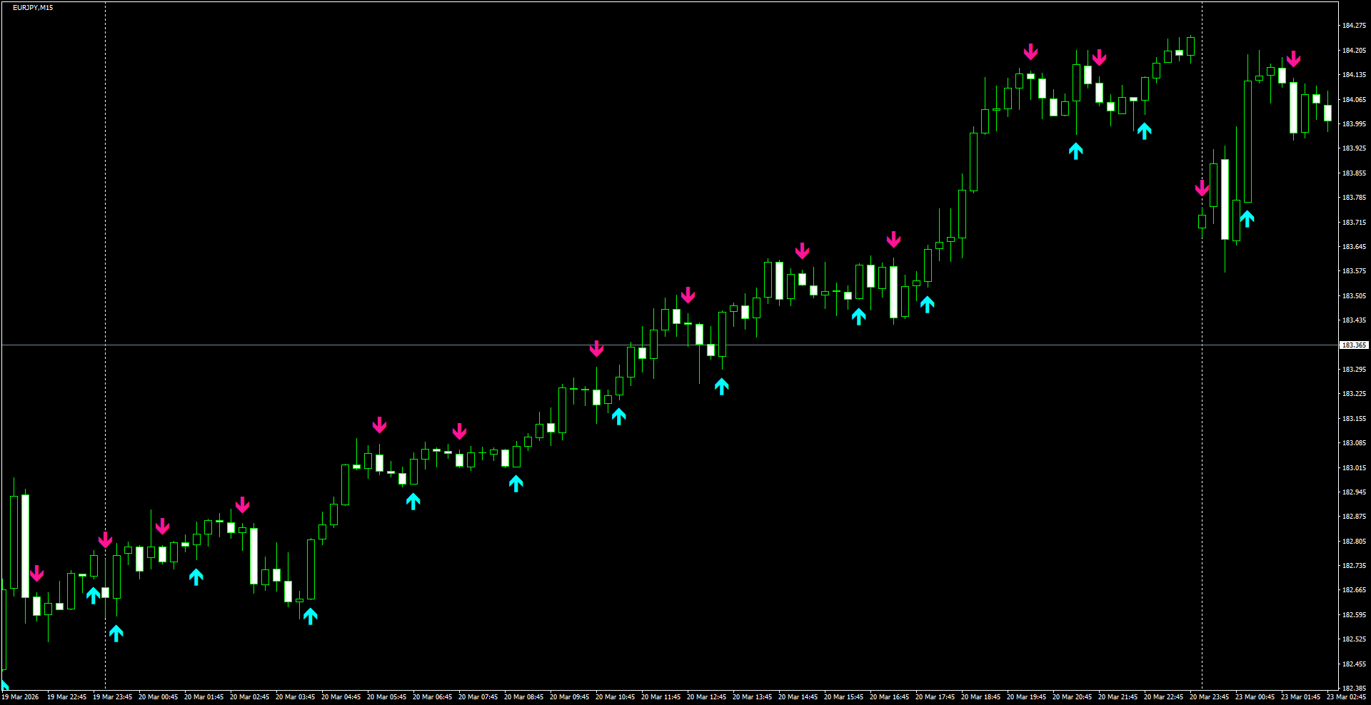 EURJPY(M15)_2026.03.23_200400.png