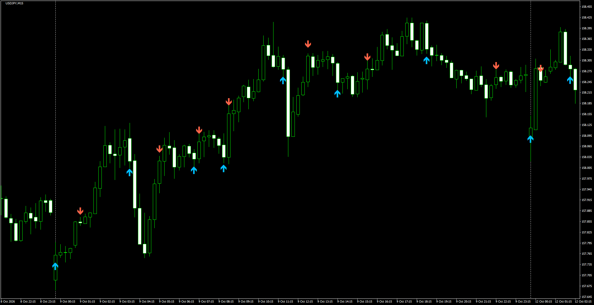 USDJPY(M15)_2026.10.12_201033.png