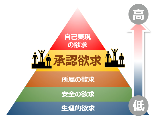 欲求階層説.png
