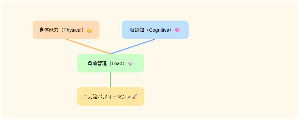 スクリーンショット 2025-12-13 231211.png
