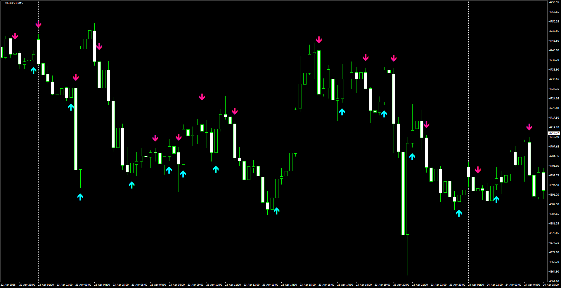 XAUUSD(M15)_2026.04.24_203120.png