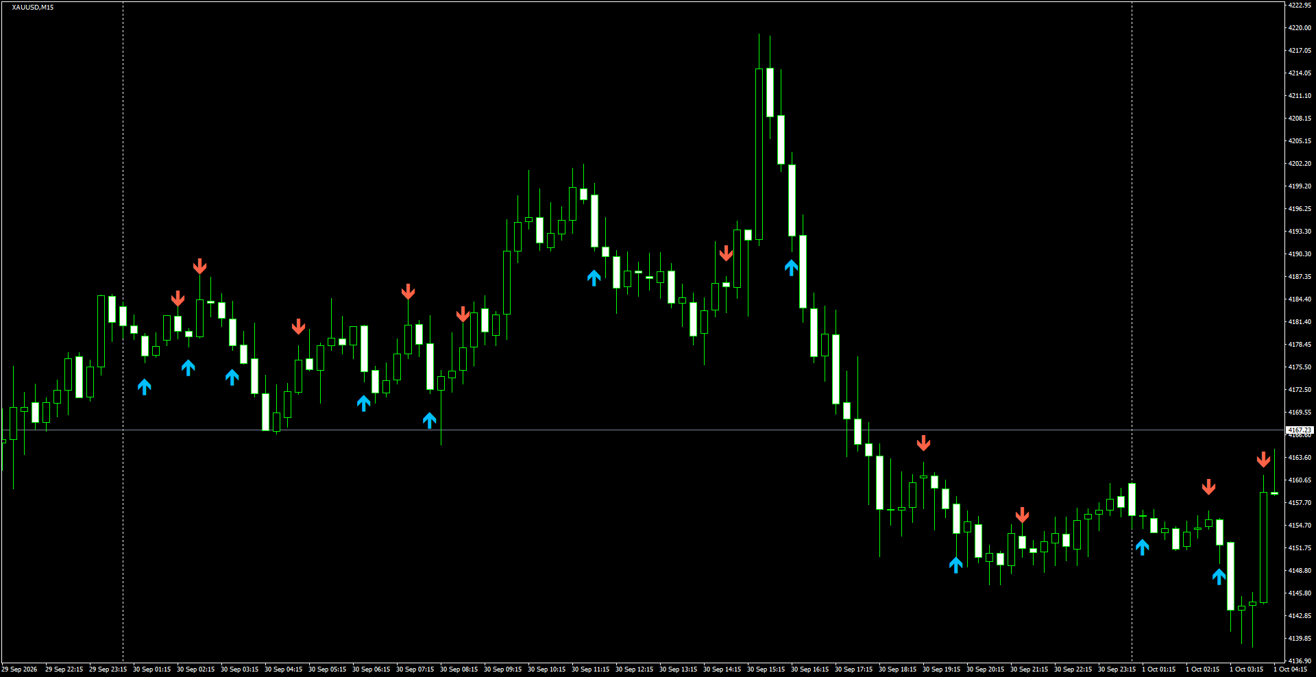 XAUUSD(M15)_2026.10.01_201659.png