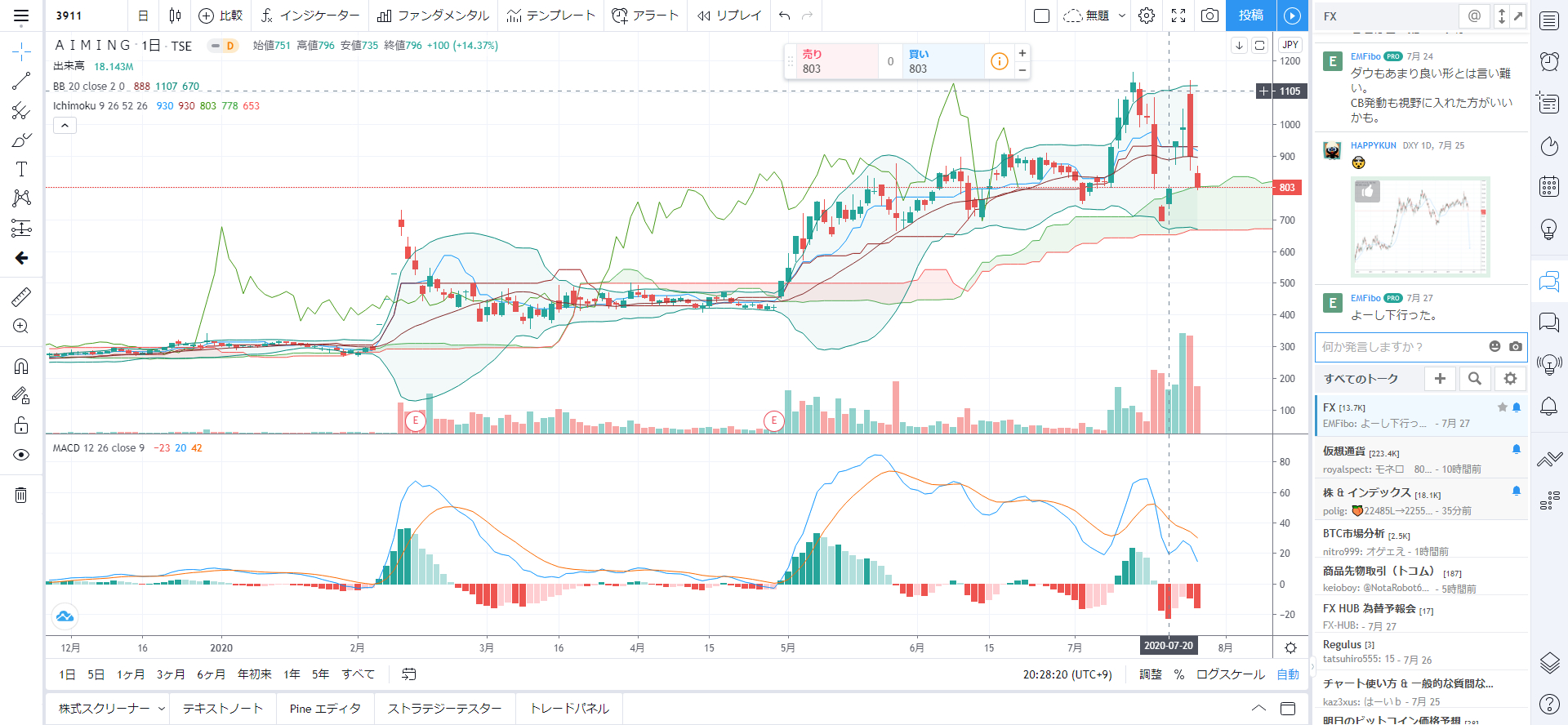 トレードステーションの代替ツールとなるのは、TradingViewです。｜くるーにぃ｜coconalaブログ