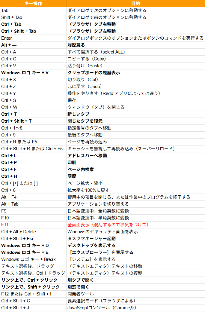shortcut-table.png