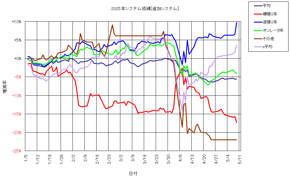 システム成績複利250509G1.png