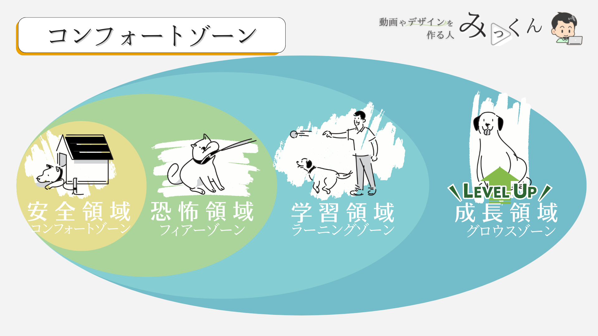 コンフォートゾーンのコピー.png