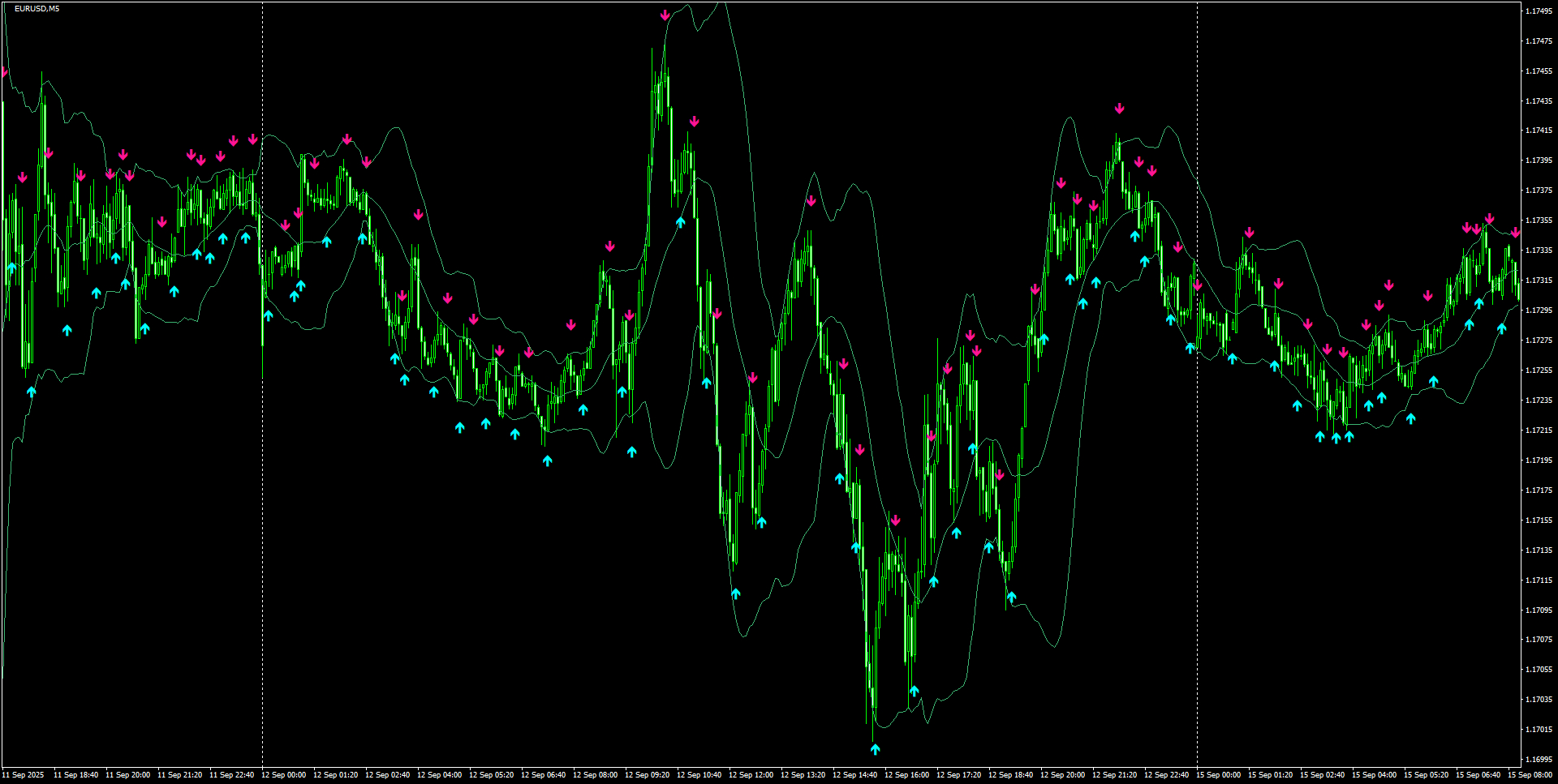 EURUSD(M5)_2025.09.15_201430.png