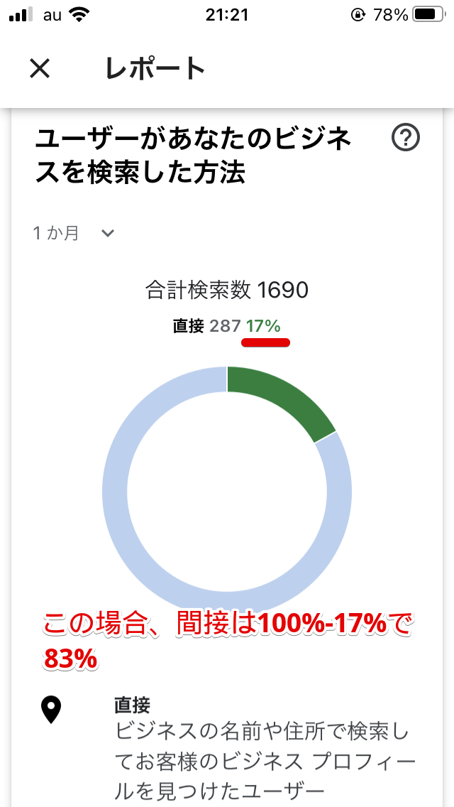 直接間接比率.png