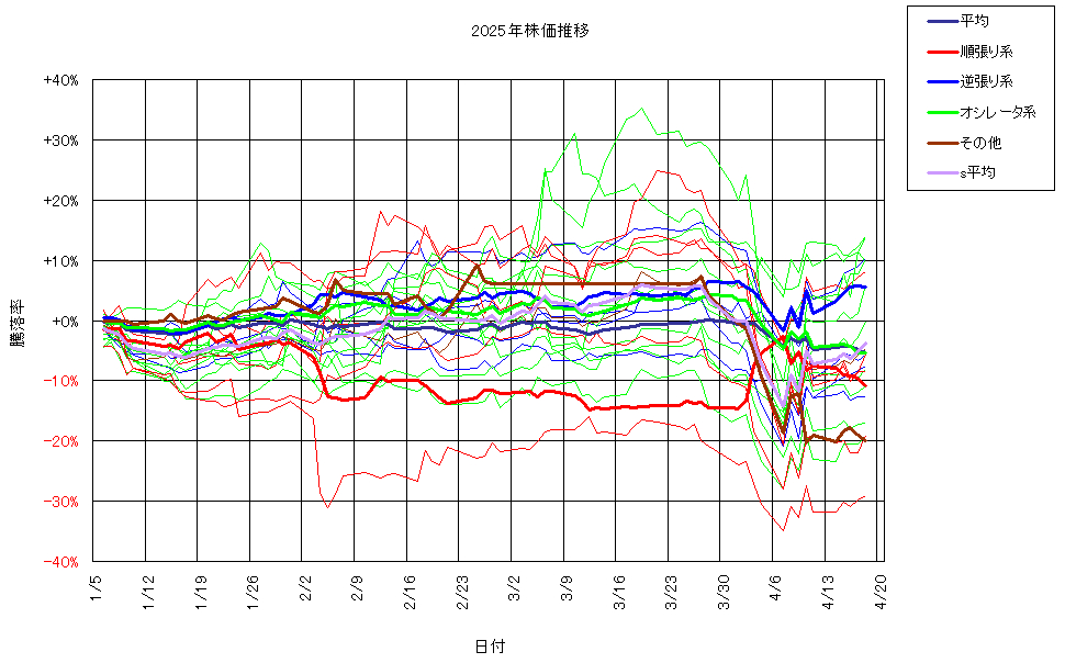 システム成績複利250418G3.png