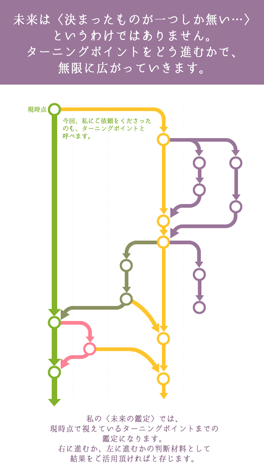 未来とは.jpg
