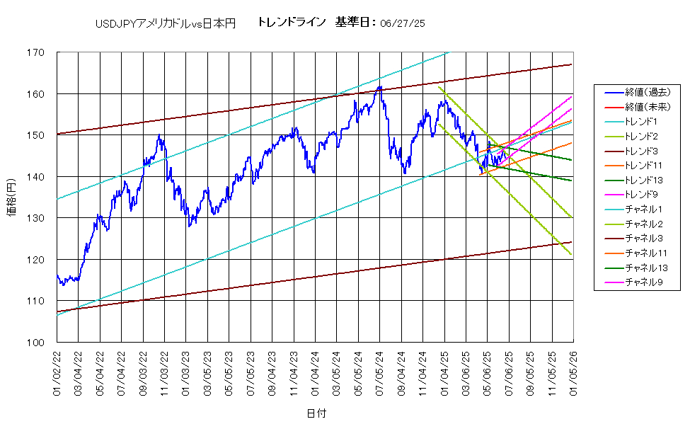 システム成績複利250627G5.png