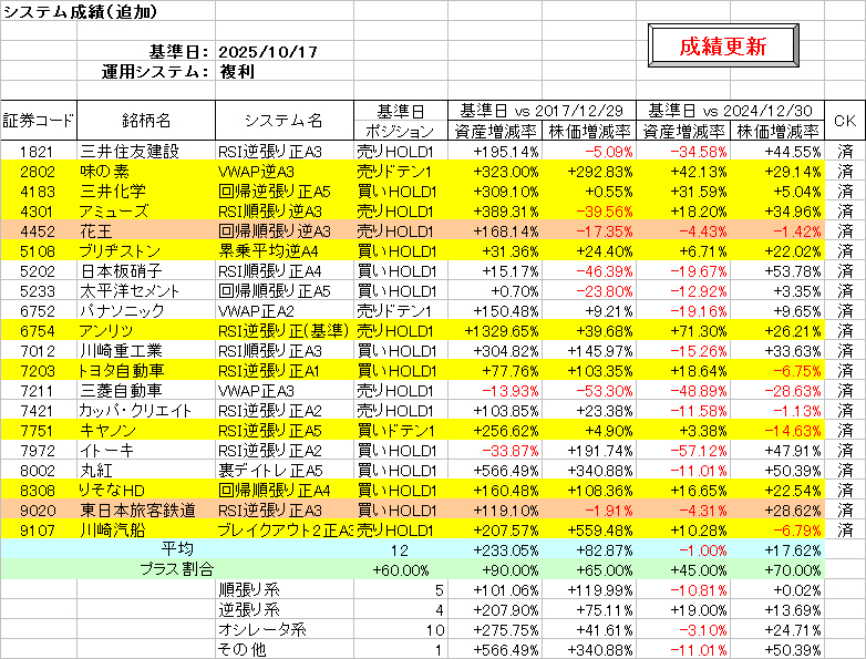 システム成績複利251017.png