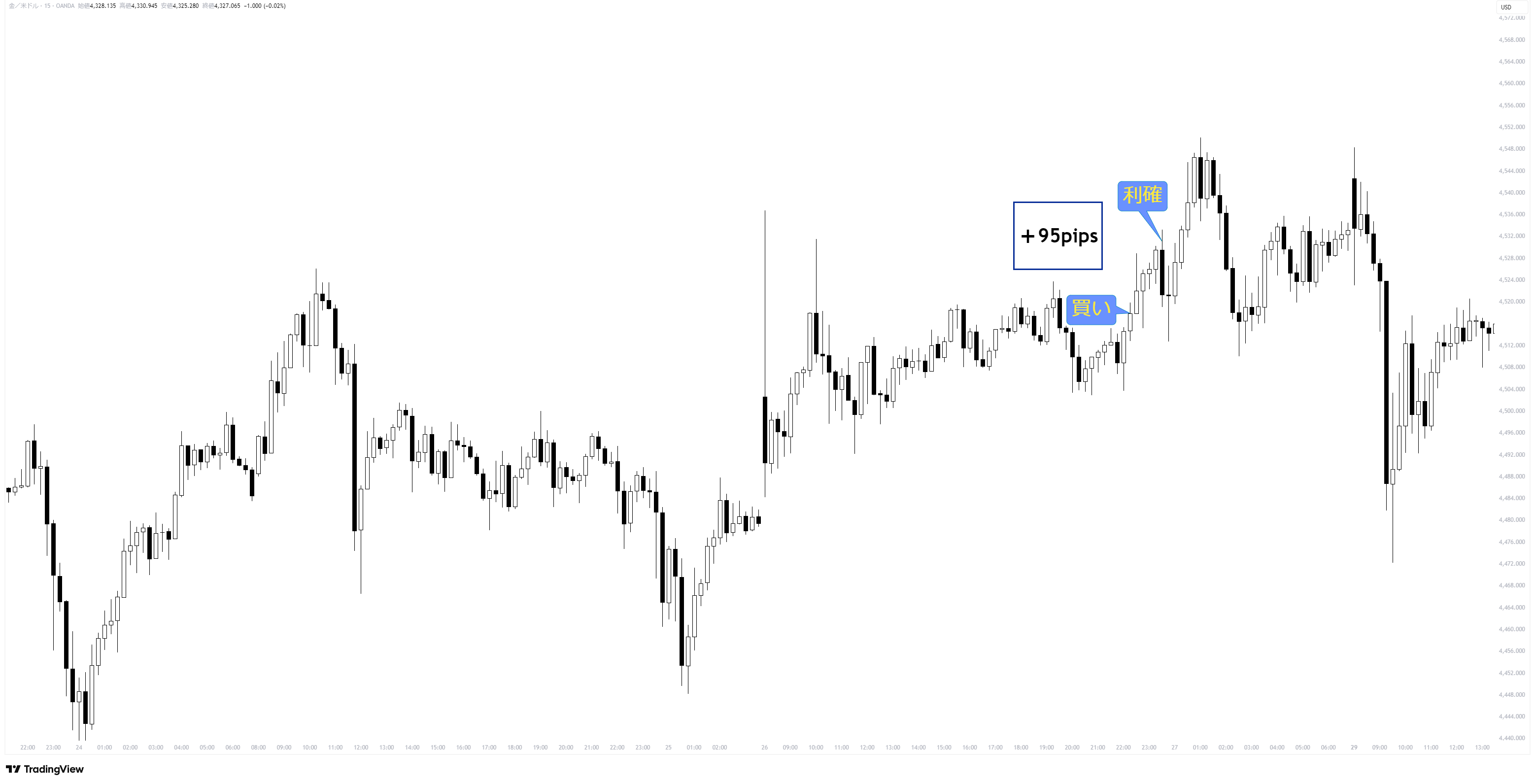XAUUSD_2025-12-31_16-06-17_3539a.png