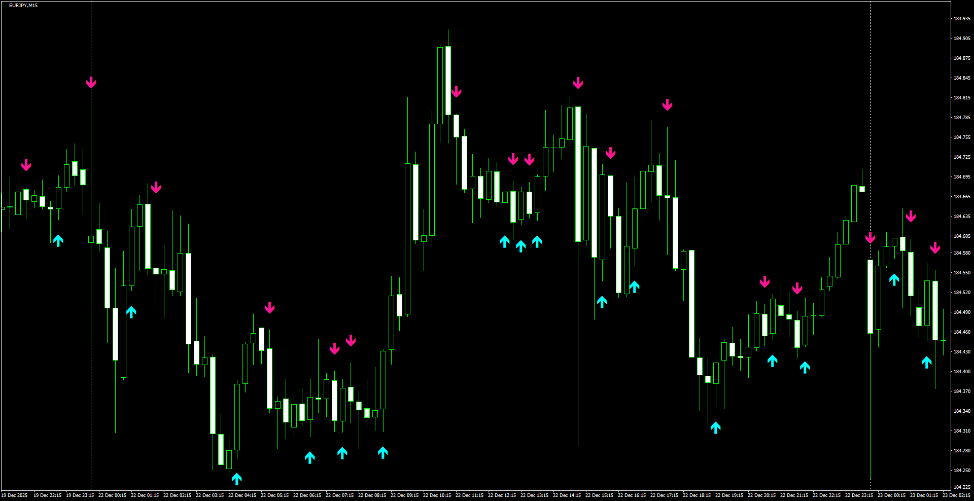 EURJPY(M15)_2025.12.23_214419.png